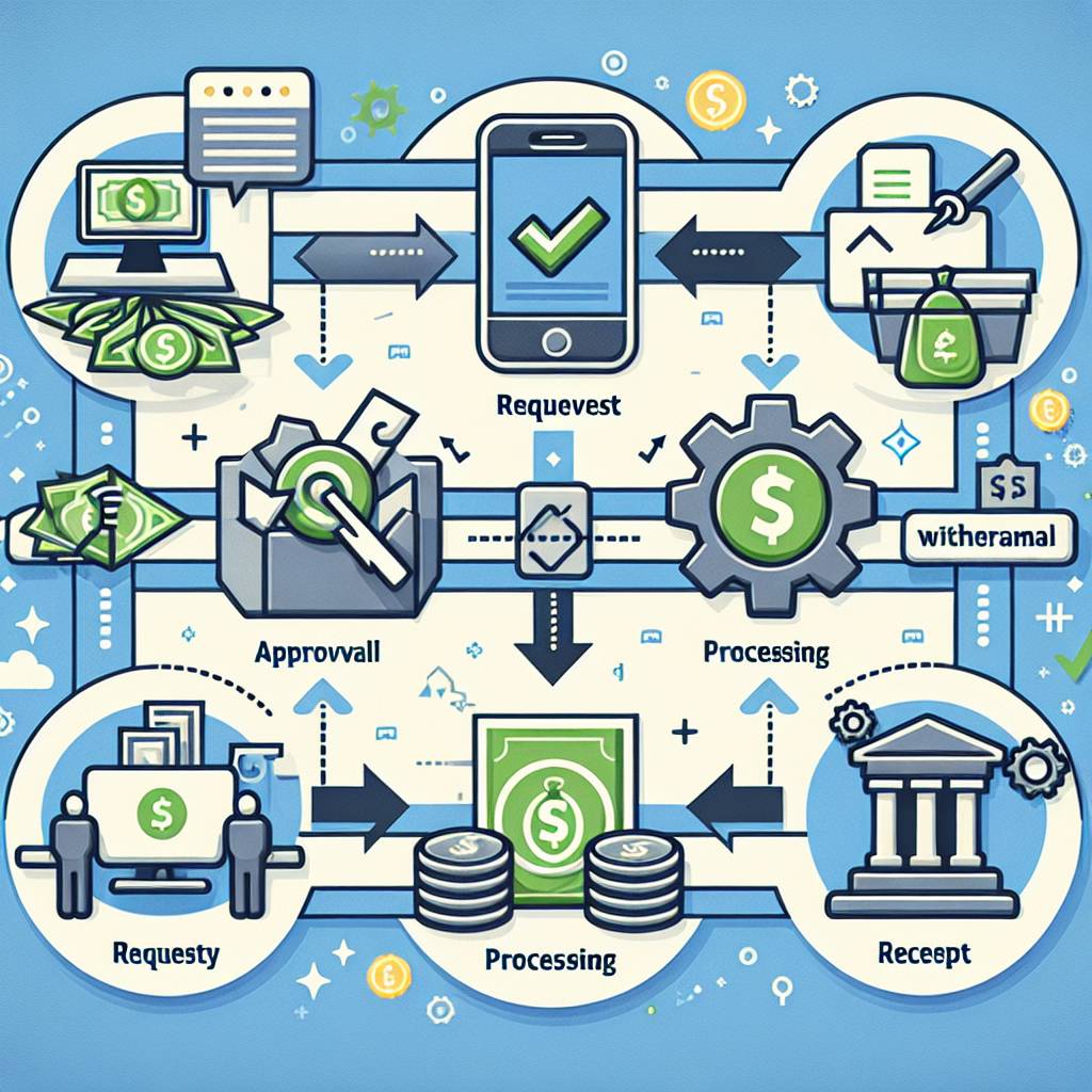 Betine Para Çekme İşlemleri: Hızlı ve Güvenli Çekim Yöntemleri